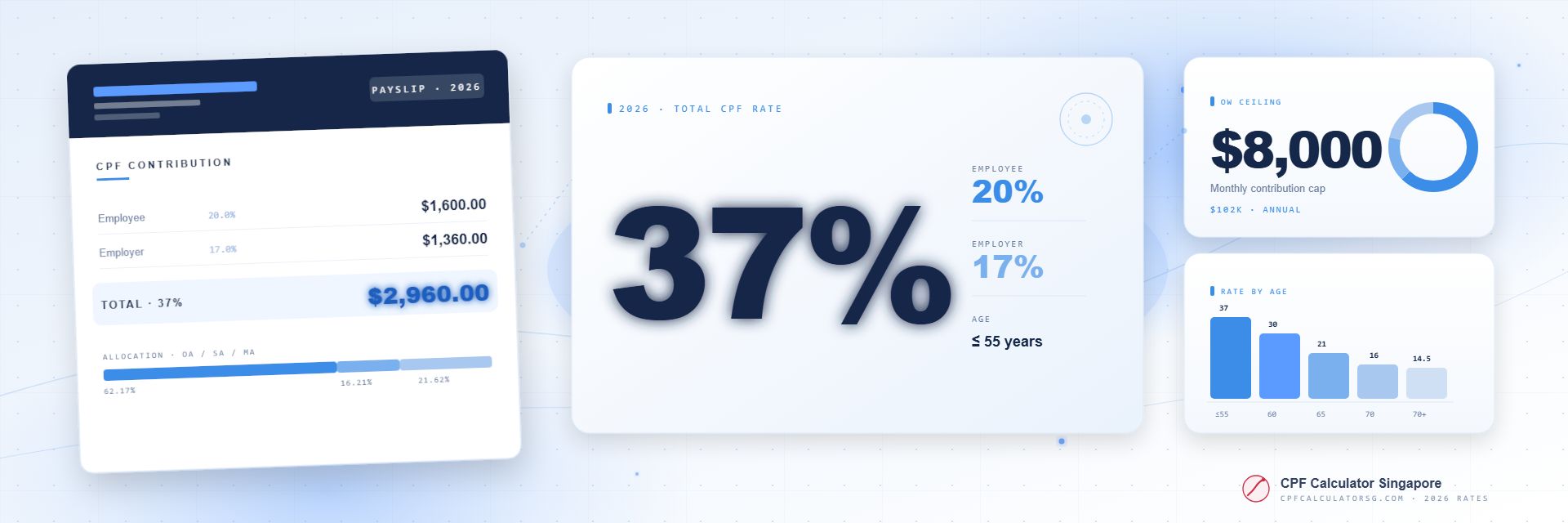 CPF Contribution Rates 2026 — Complete Guide
