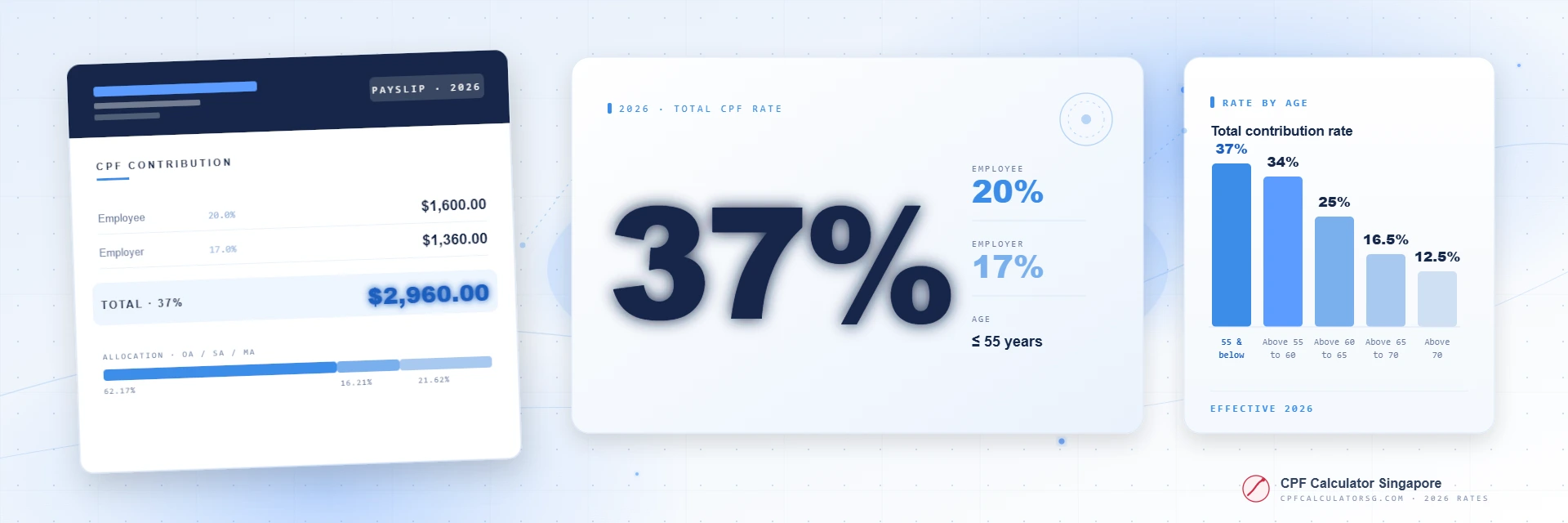 CPF Contribution Rates 2026 — Complete Guide