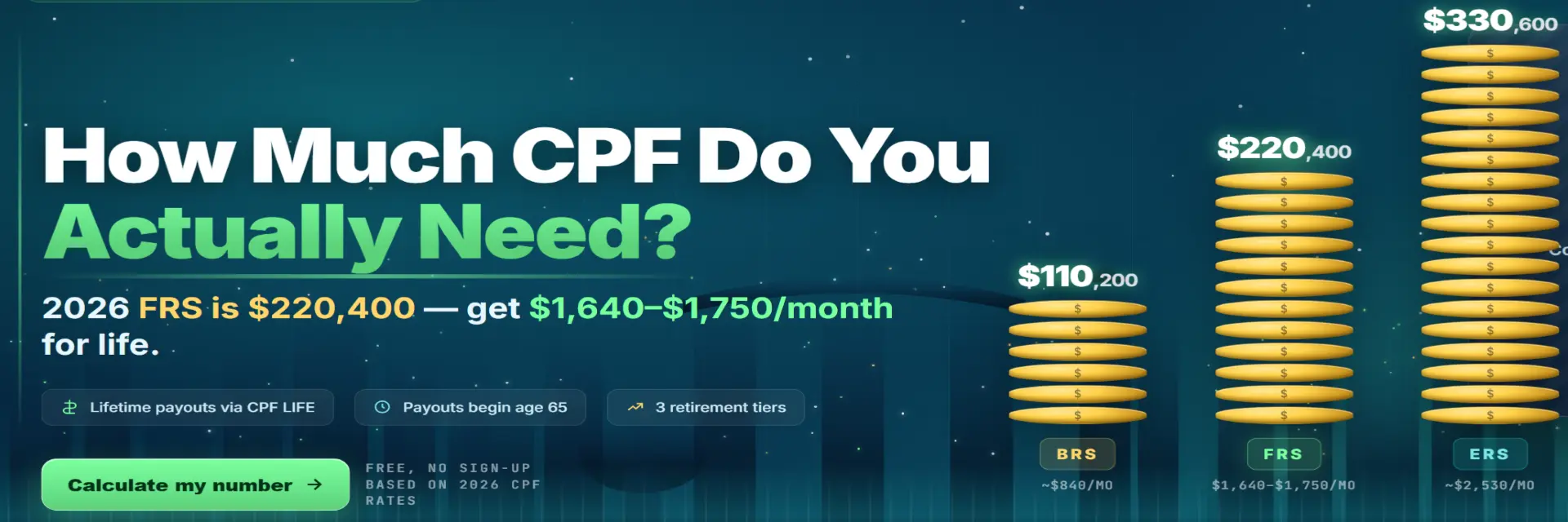 How Much CPF Do I Actually Need for Retirement? 2026 Guide