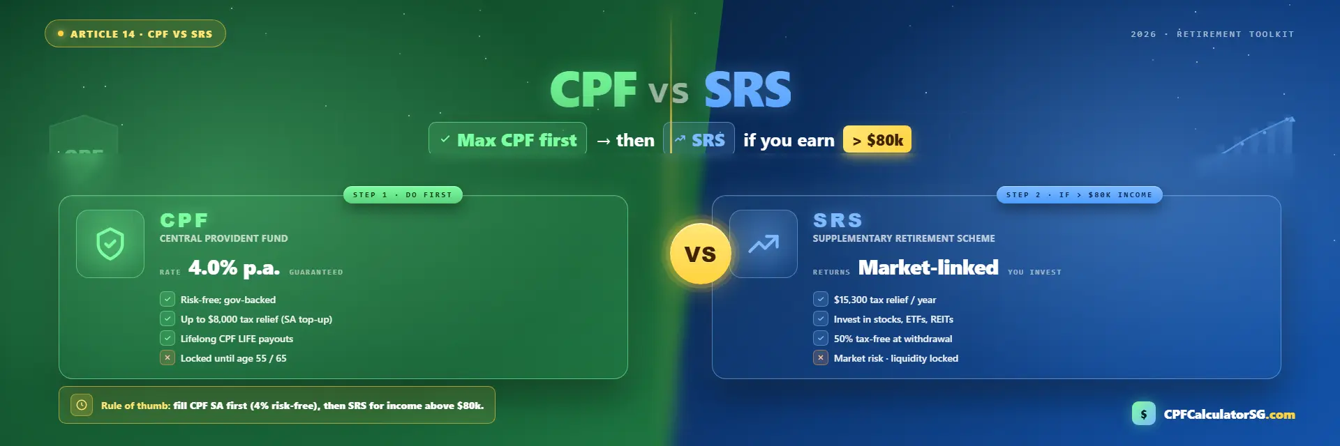 CPF vs SRS: Where Should You Put Your Retirement Money?